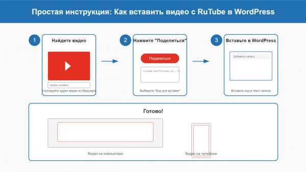 Как вставить видео с RuTube в WordPress